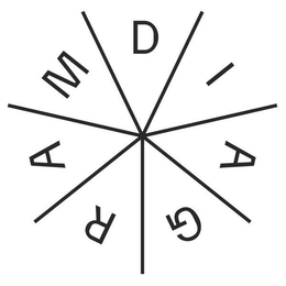 DIAGRAM trademark