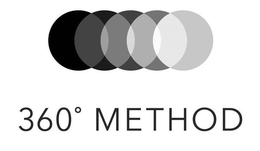 360° METHOD trademark