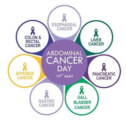 ABDOMINAL CANCER DAY 19TH MAY ESOPHAGEAL CANCER LIVER CANCER PANCREATIC CANCER GALL BLADDER CANCER GASTRIC CANCER APPENDIX CANCER COLON & RECTAL CANCER trademark