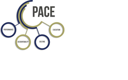 PACE PERFORMANCE ACCOUNTABILITY CULTURE EXECUTION trademark