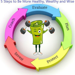 5 STEPS TO BE MORE HEALTHY, WEALTHY AND WISE - EVALUATE, PLAN, PROTECT, INVEST, COACH trademark