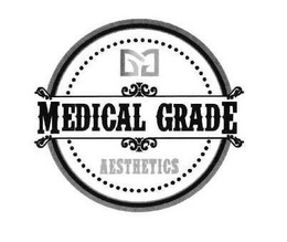 MEDICAL GRADE AESTHETICS trademark