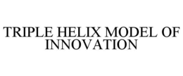 TRIPLE HELIX MODEL OF INNOVATION trademark