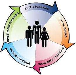 INVESTMENT PLANNING ESTATE PLANNING TAXPLANNING INSURANCE PLANNING INCOME PLANNING trademark