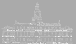 HOWARD UNIVERSITY HAMPTON UNIVERSITY SPELMAN COLLEGE FLORIDA A&M FISK UNIVERSITY MOREHOUSE COLLEGE  NORTH CAROLINA A&T XAVIER UNIVERSITY NORTH CAROLINA CENTRAL DILLARD UNIVERSITY trademark