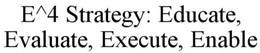 RPA90X E^4 STRATEGY trademark
