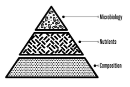 MICROBIOLOGY NUTRIENTS COMPOSITION trademark