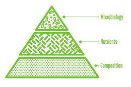 MICROBIOLOGY NUTRIENTS COMPOSITION trademark