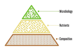 MICROBIOLOGY NUTRIENTS COMPOSITION trademark
