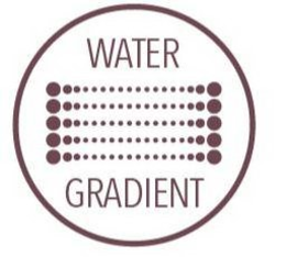 WATER GRADIENT trademark