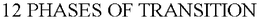 12 PHASES OF TRANSITION trademark