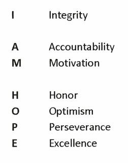 INTEGRITY ACCOUNTABILITY MOTIVATION HONOR OPTIMISM PERSEVERANCE EXCELLENCE I AM HOPE trademark