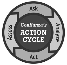 CONFIANZA'S ACTION CYCLE ASK ANALYZE ACT ASSESS trademark