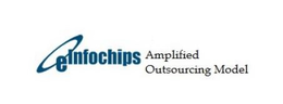 EINFOCHIPS AMPLIFIED OUTSOURCING MODEL trademark