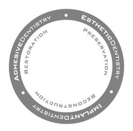 ADHESIVE DENTISTRY · ESTHETIC DENTISTRY· IMPLANT DENTISTRY ·  RESTORATION PRESERVATION · RECONSTRUCTION trademark