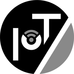 IOT / trademark