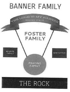 BANNER FAMILY FOSTER FAMILY RESPITE FAMILY BABYSITTER PRAYING FAMILY THE ROCK THE LORD IS MY BANNER EXODUS 17:8-16 trademark