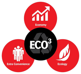 ECO3 ECONOMY ECOLOGY EXTRA CONVENIENCE trademark
