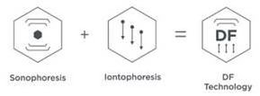 SONOPHORESIS + IONTOPHORESIS = DF DF TECHNOLOGY trademark