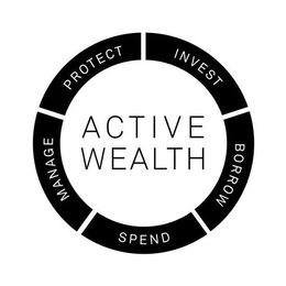 ACTIVE WEALTH PROTECT INVEST BORROW SPEND MANAGE trademark