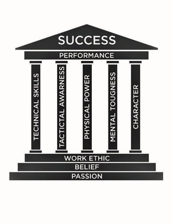 PASSION BELIEF WORK ETHIC PERFORMANCE SUCCESS TECHNICAL SKILLS TACTICAL AWARENESS PHYSICAL POWER MENTAL TOUGHNESS CHARACTER trademark