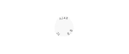 AJAX TC 8.8 trademark