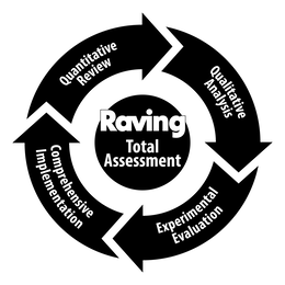 RAVING TOTAL ASSESSMENT QUANTITATIVE REVIEW QUALITATIVE ANALYSIS EXPERIMENTAL EVALUATION COMPREHENSIVE IMPLEMENTATION trademark