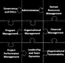 GOVERNANCE AND ETHICS ADMINISTRATION HUMAN RESOURCES MANAGEMENT PROGRAM MANAGEMENT ORGANIZATIONAL MANAGEMENT FINANCIAL MANAGEMENT PROJECT PERFORMANCE MANAGEMENT LEADERSHIP AND TEAM DYNAMICS ORGANIZATIONAL SUSTAINABILITY trademark