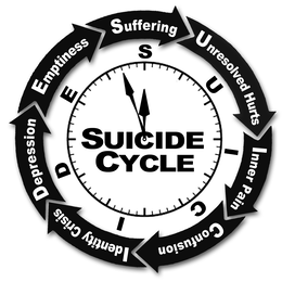 SUFFERING UNRESOLVED HURTS INNER PAIN CONFUSION IDENTITY CRISIS DEPRESSION EMPTINESS SUICIDE SUICIDE CYCLE trademark