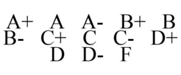 A+ A A- B+ B B- C+ C C- D+ D D- F trademark