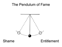 THE PENDULUM OF FAME SHAME ENTITLEMENT trademark