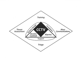 THREAT ASSESSMENT TRAINING MASS COMMUNICATIONS TRIAGE SYSTEMS DESIGN INSTALLATION SUPPORT ACCESS CONTROL CCTV ALARMS trademark