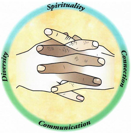 SPIRITUALITY CONNECTION COMMUNICATION DIVERSITY trademark