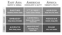 EAST ASIA AMERICAS AFRICA EARTHY & HERBAL CHOCOLATEY & NUTTY VIBRANT & FRUITY LIGHT EASTING STRAWBERRY, SMOOTH, CREAMY 7TH STREET VANILLA, CARAMEL, ALMONDS HORIZON BRIGHT, BERRY-LIKE, SWEET MEDIUM EMBASSY CRISP, SAVORY, FULL-BODIED CARDINAL BALANCED, MILK CHOCOLATE, TOASTED NUTS MERIDIAN AROMATIC, SYRUPY, WILD DARK AZIMUTH WARM, SMOKY, INTENSE WAYPOINT FULL-BODIED, CACAO, BROWN SUGAR SHAW JUICY, LUSH, COMPLEX trademark