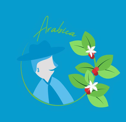 ARABICA trademark