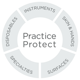 PRACTICE PROTECT INSTRUMENTS SKIN & HANDS SURFACES SPECIALTIES DISPOSABLES trademark