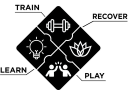 TRAIN RECOVER LEARN PLAY trademark