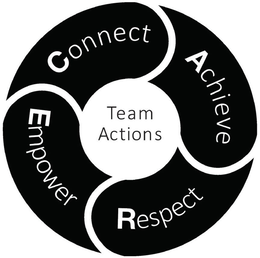 CONNECT ACHIEVE RESPECT EMPOWER TEAM ACTIONS trademark