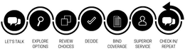 LET'S TALK EXPLORE OPTIONS REVIEW CHOICES DECIDE BIND COVERAGE SUPERIOR SERVICE CHECK IN/ REPEAT trademark