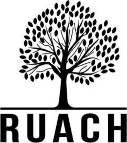 RUACH trademark