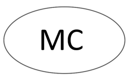 MC trademark