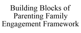 BUILDING BLOCKS OF PARENTING FAMILY ENGAGEMENT FRAMEWORK trademark