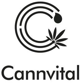 C CANNVITAL trademark