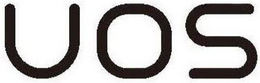 UOS trademark