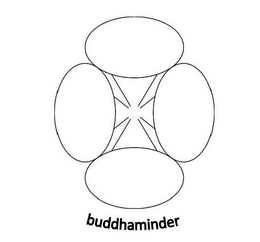 BUDDHAMINDER trademark