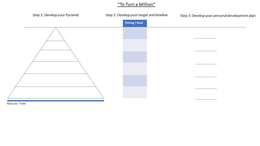 "TO TURN A MILLION" STEP 1: DEVELOP YOUR PYRAMID STEP 2: DEVELOP YOUR TARGET AND TIMELINE STEP 3: DEVELOP YOU PERSONAL DEVELOPMENT PLAN TIMING/GOAL PACELINE-TTAM trademark