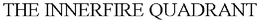 THE INNERFIRE QUADRANT trademark