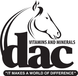 DAC VITAMINS AND MINERALS "IT MAKES A WORLD OF DIFFERENCE" trademark