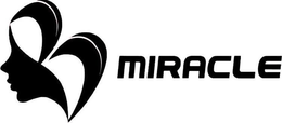 MIRACLE trademark