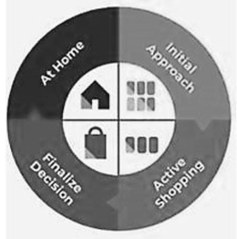 AT HOME INITIAL APPROACH FINALIZE DECISION ACTIVE SHOPPING trademark